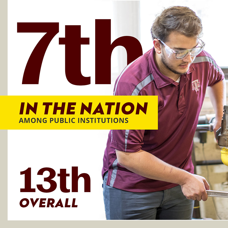 Texas A&M ranks 7th in nation among public universities for undergraduate engineering